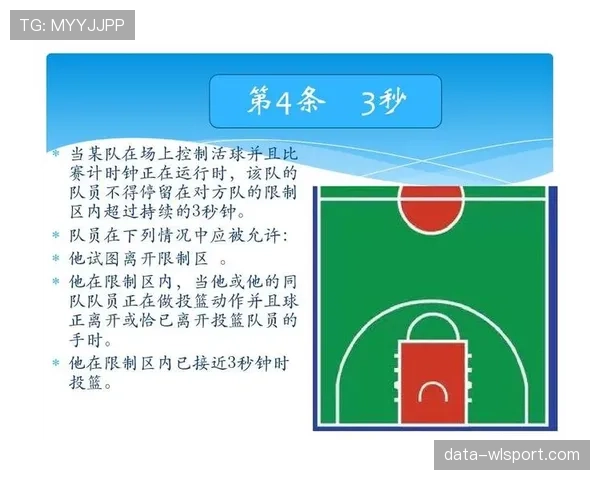 篮球24秒违例的规则定义与判定标准解析