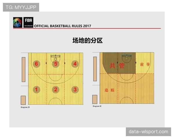 罚球规则详解:站位限制与违例判定标准 罚球规则详解:站位限制与违例判定标准