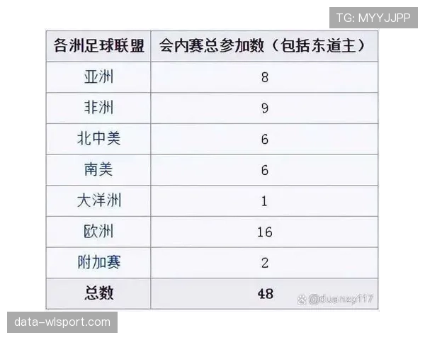 2026世界杯淘汰赛阶段有哪些变化